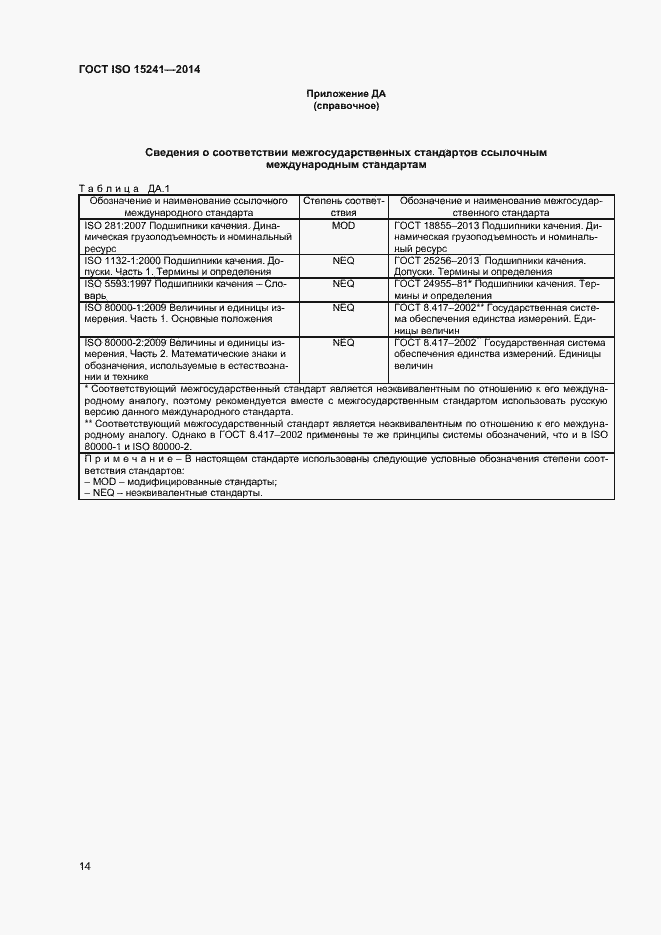  ISO 15241-2014.  17