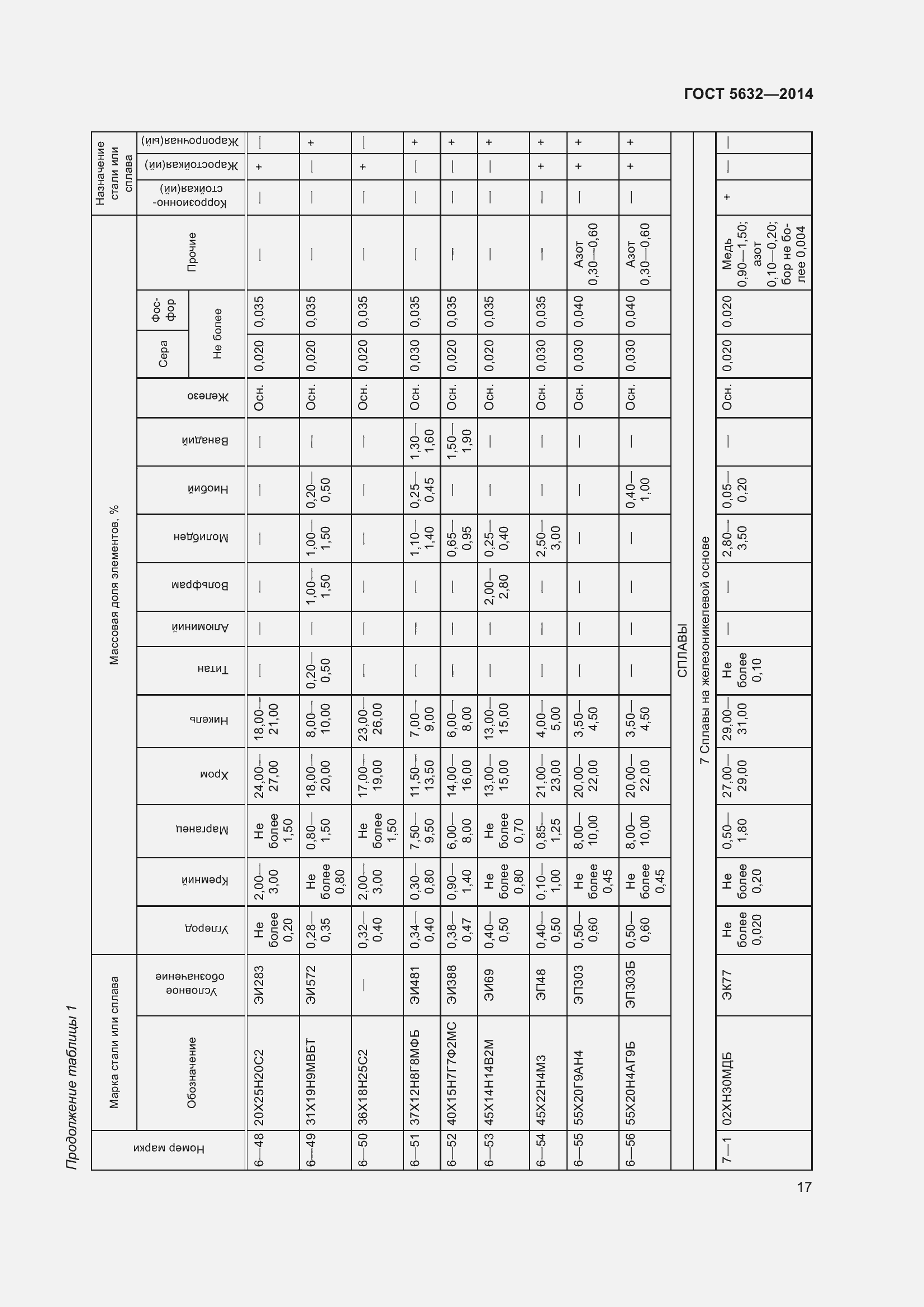  5632-2014.  22