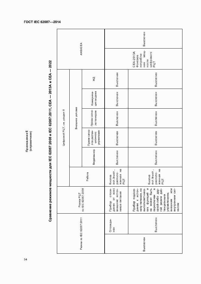  IEC 62087-2014.  39