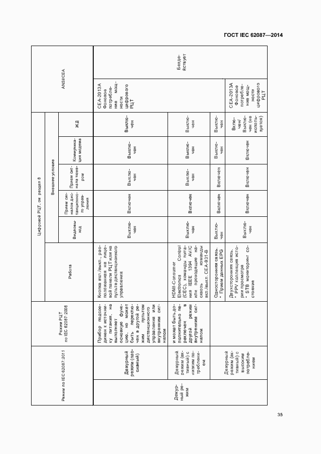  IEC 62087-2014.  40