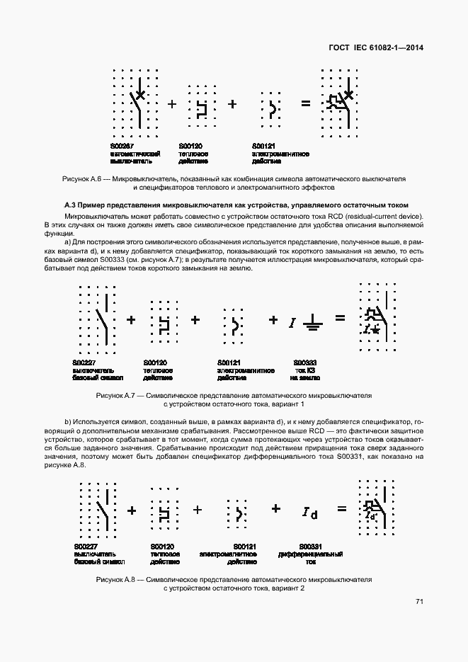  IEC 61082-1-2014.  77