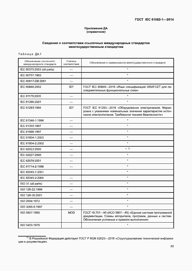  IEC 61082-1-2014.  89