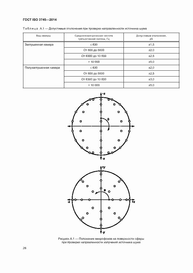  ISO 3745-2014.  30