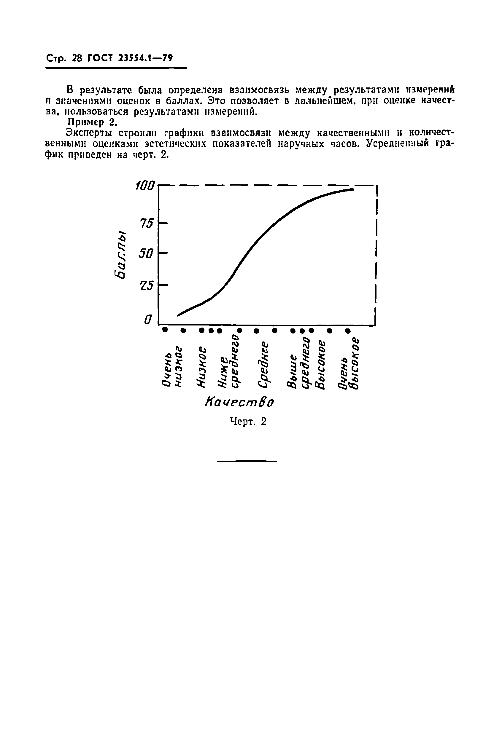  23554.1-79.  30