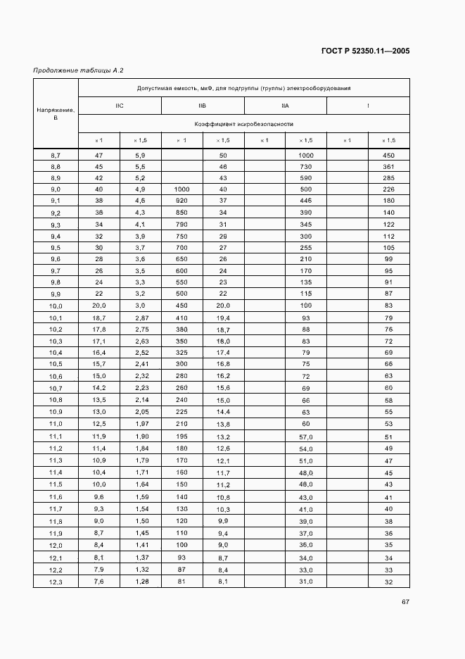   52350.11-2005.  73