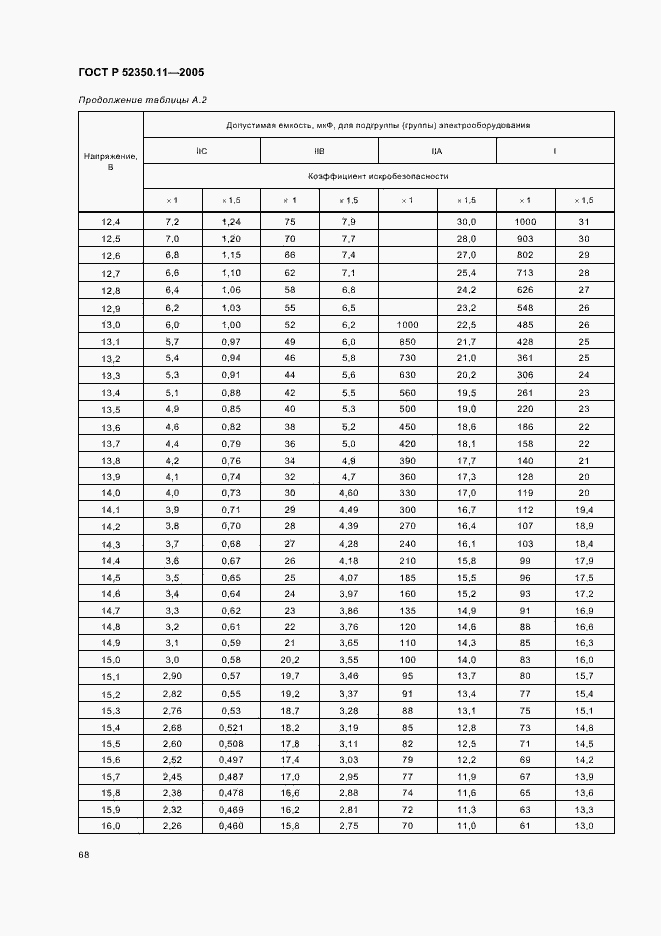   52350.11-2005.  74