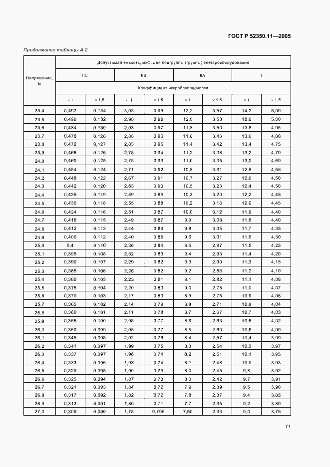   52350.11-2005.  77