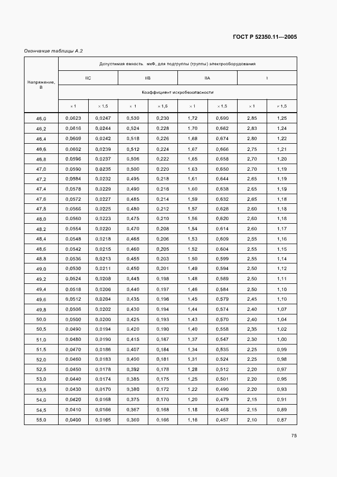   52350.11-2005.  81