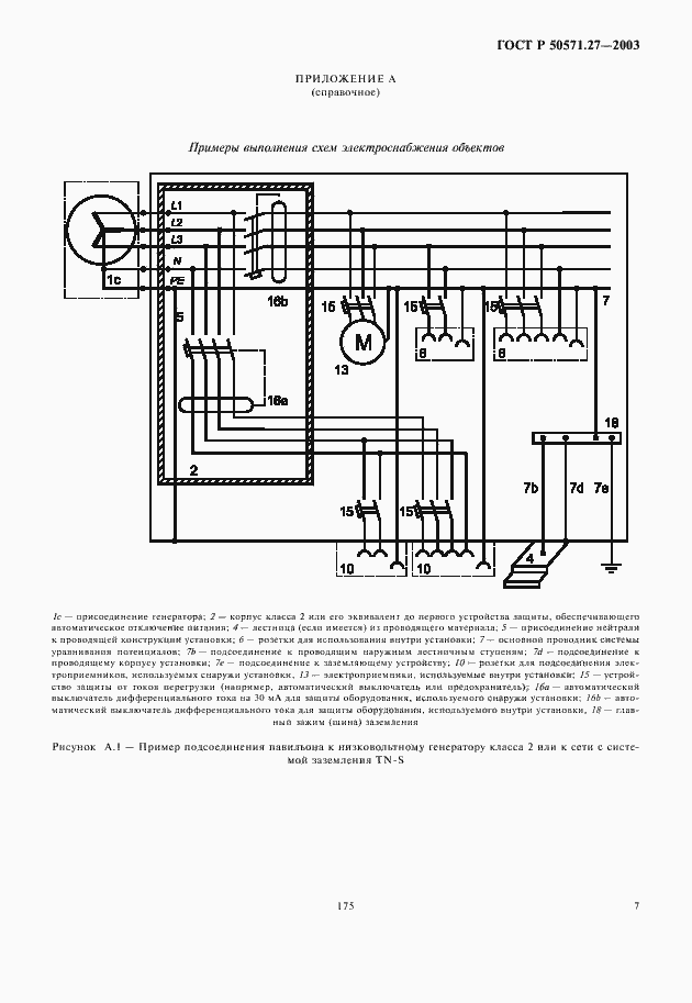   50571.27-2003.  11