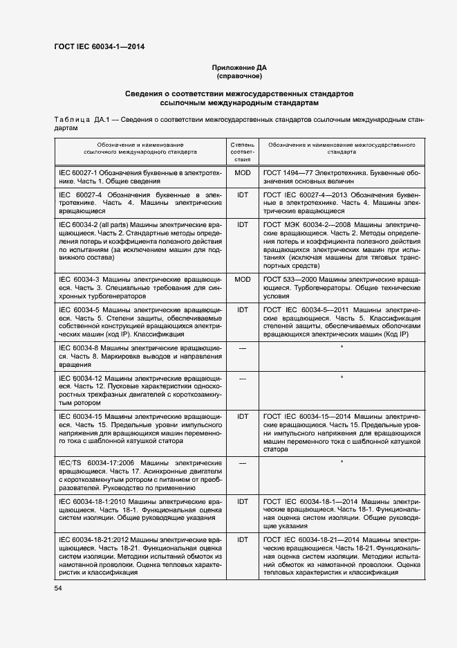  IEC 60034-1-2014.  58