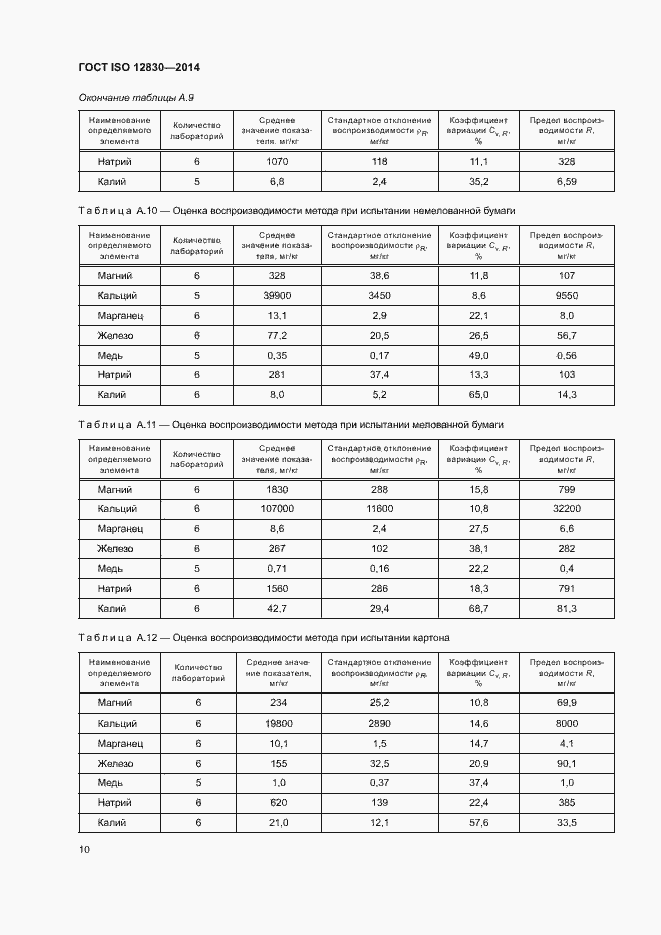  ISO 12830-2014.  14