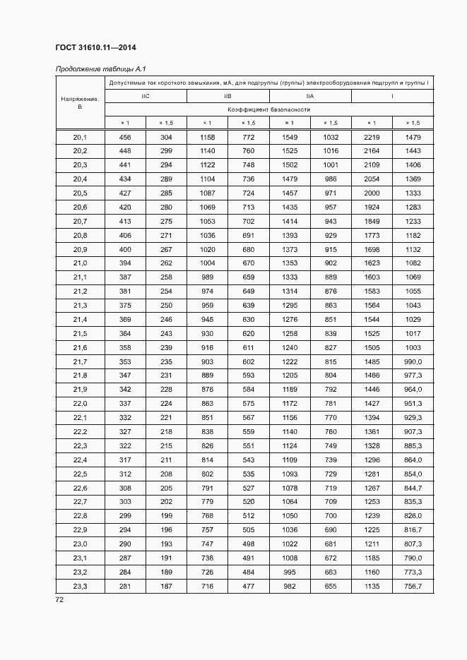  31610.11-2014.  80