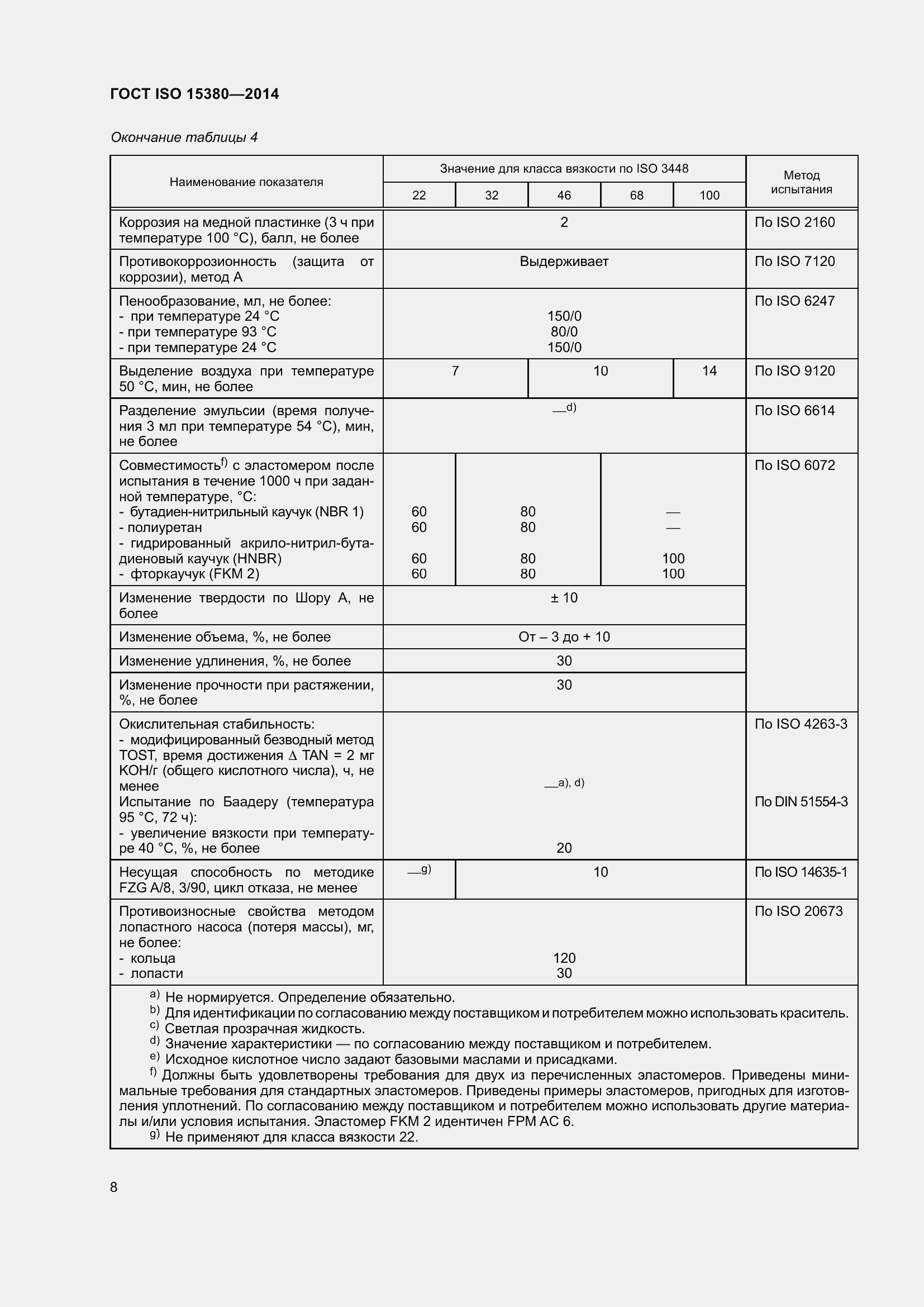  ISO 15380-2014.  15