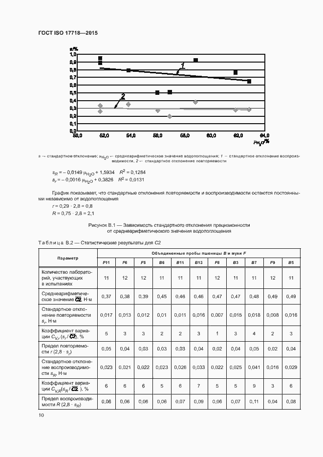  ISO 17718-2015.  14