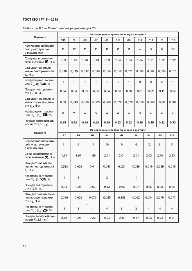  ISO 17718-2015.  16