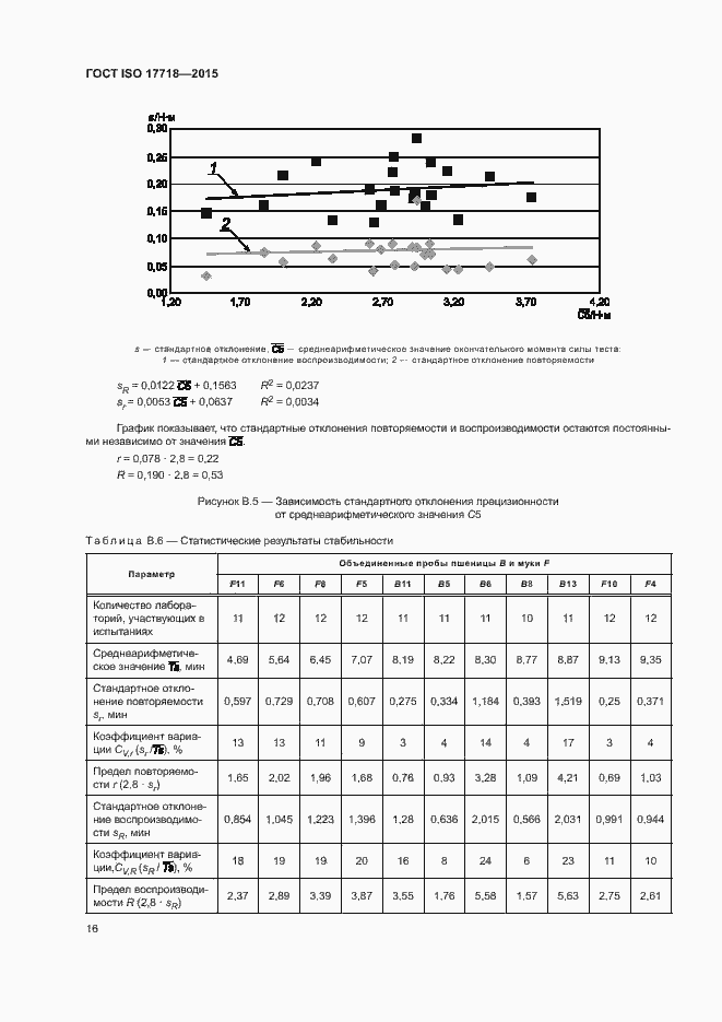  ISO 17718-2015.  20