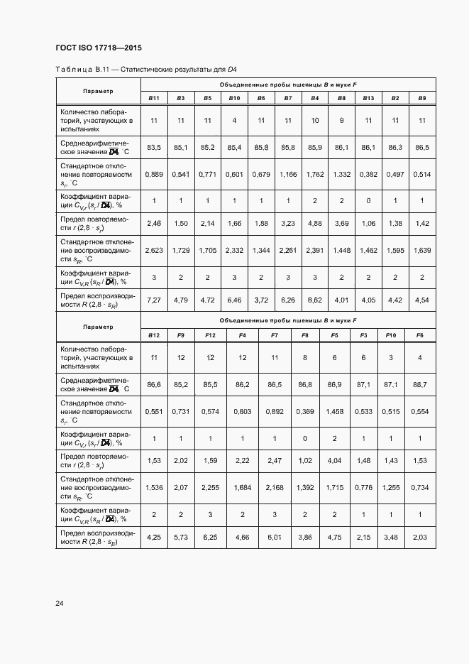  ISO 17718-2015.  28