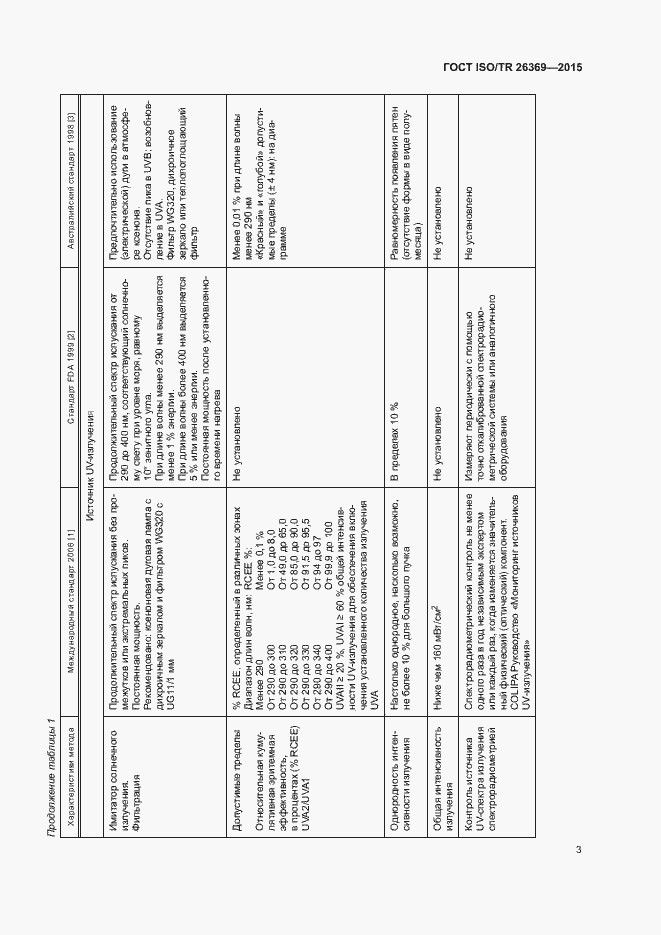  ISO/TR 26369-2015.  7