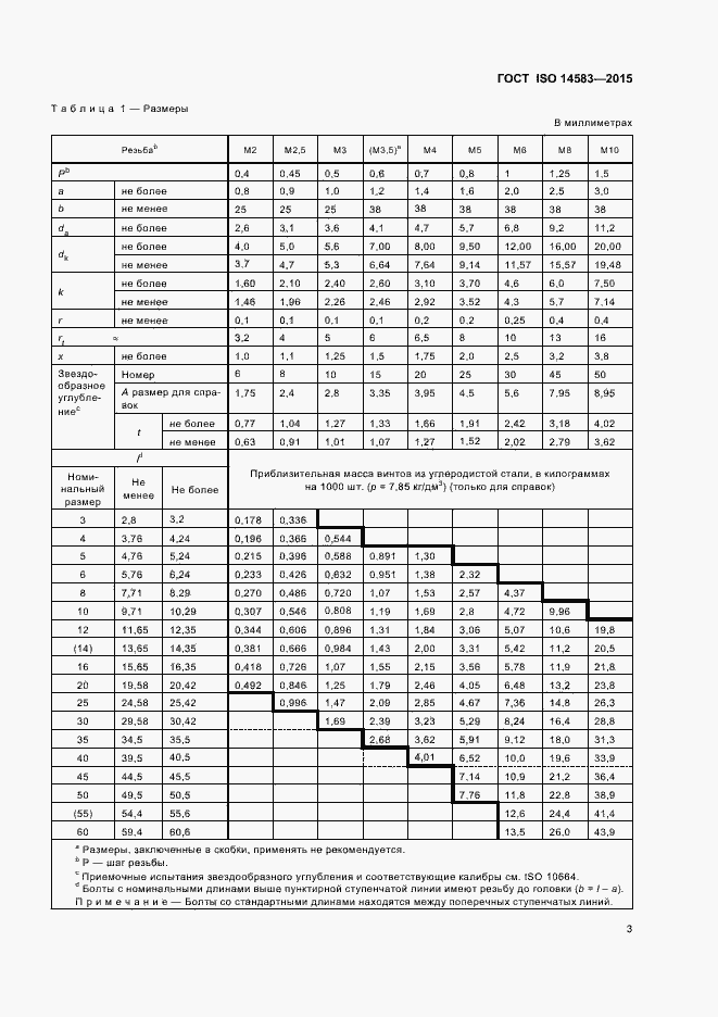  ISO 14583-2015.  7