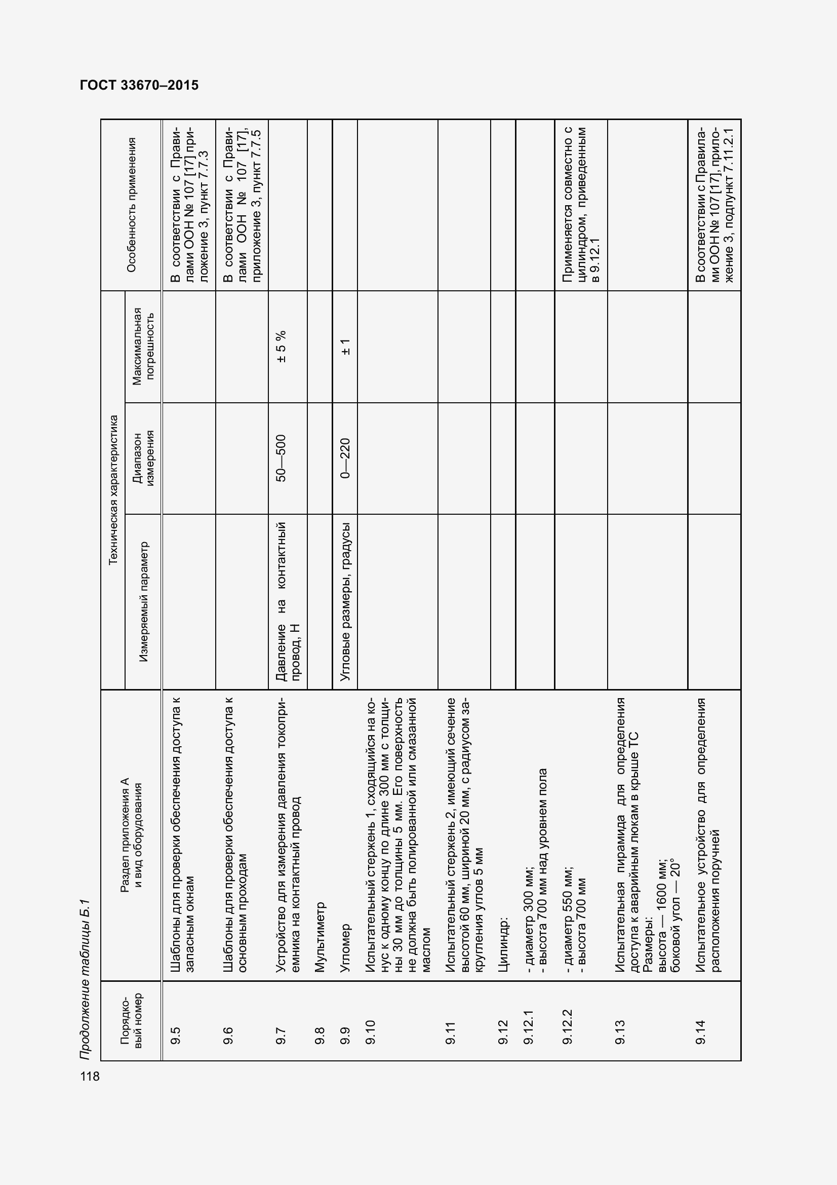  33670-2015.  122