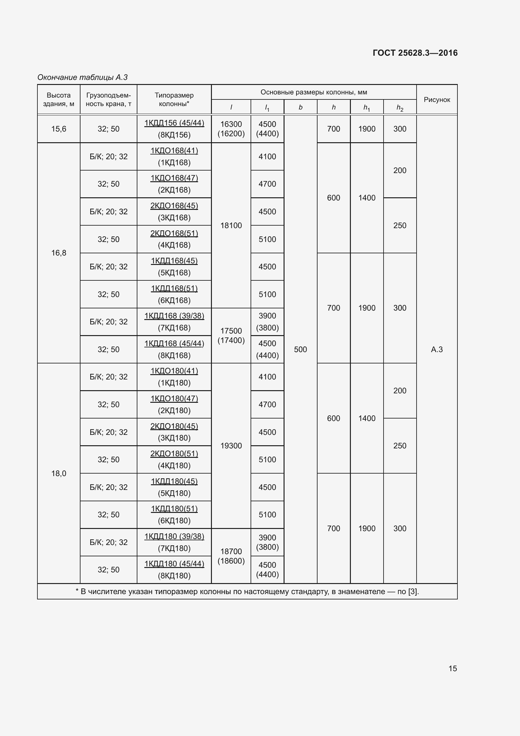  25628.3-2016.  20