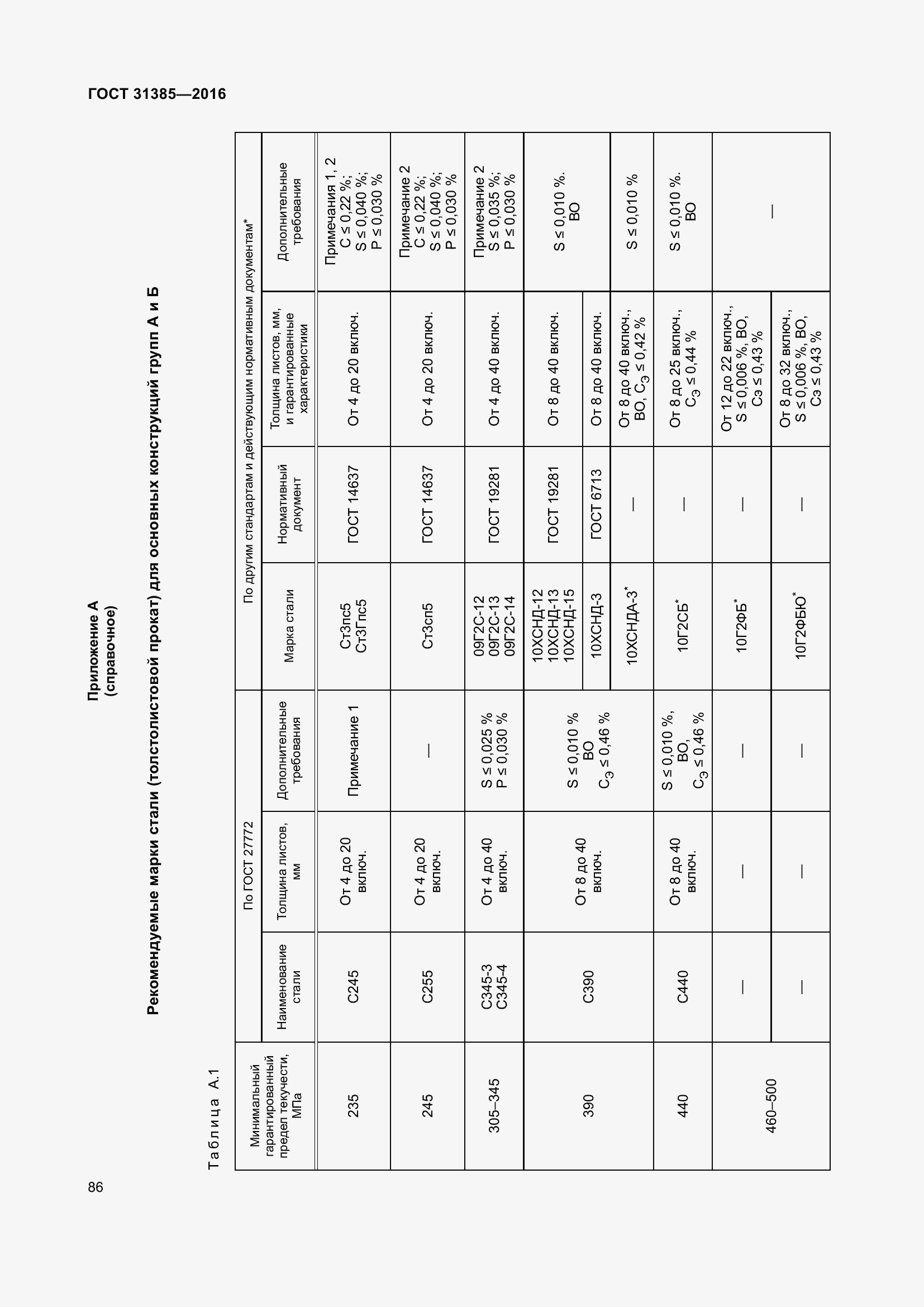  31385-2016.  94