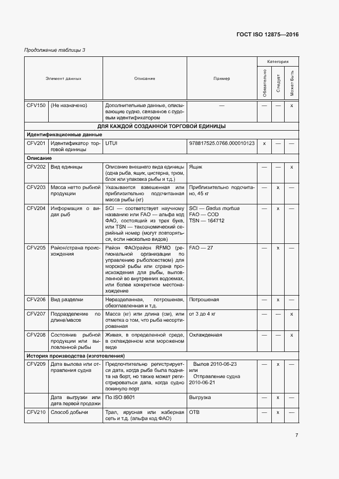  ISO 12875-2016.  12