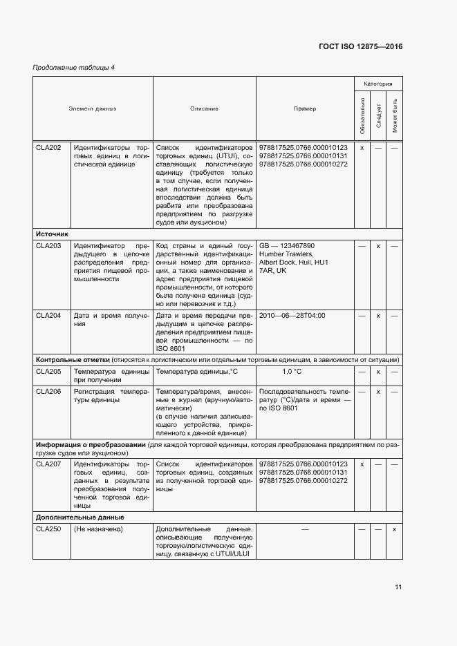  ISO 12875-2016.  16