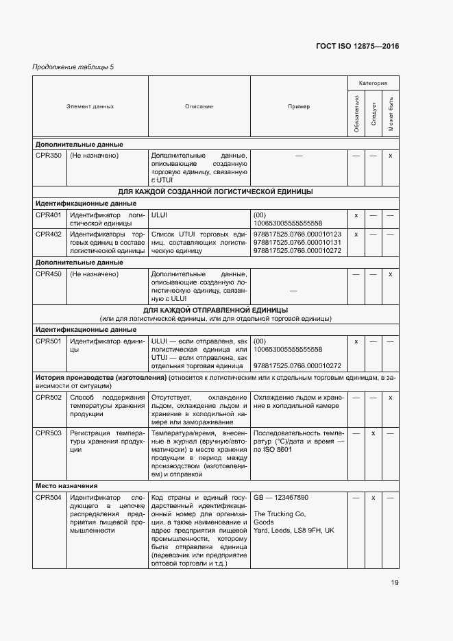  ISO 12875-2016.  24