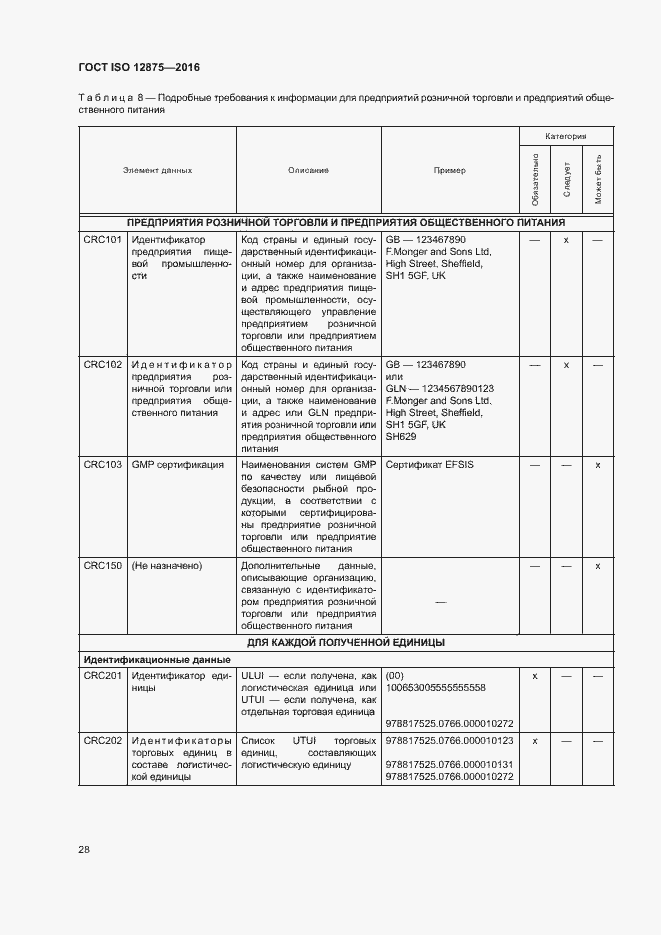  ISO 12875-2016.  33