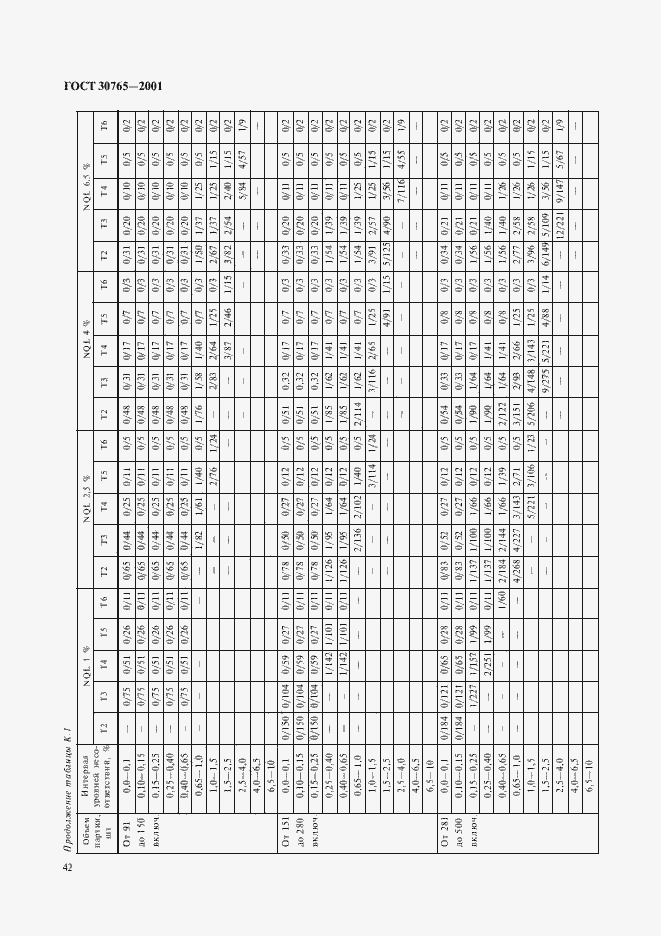  30765-2001.  45