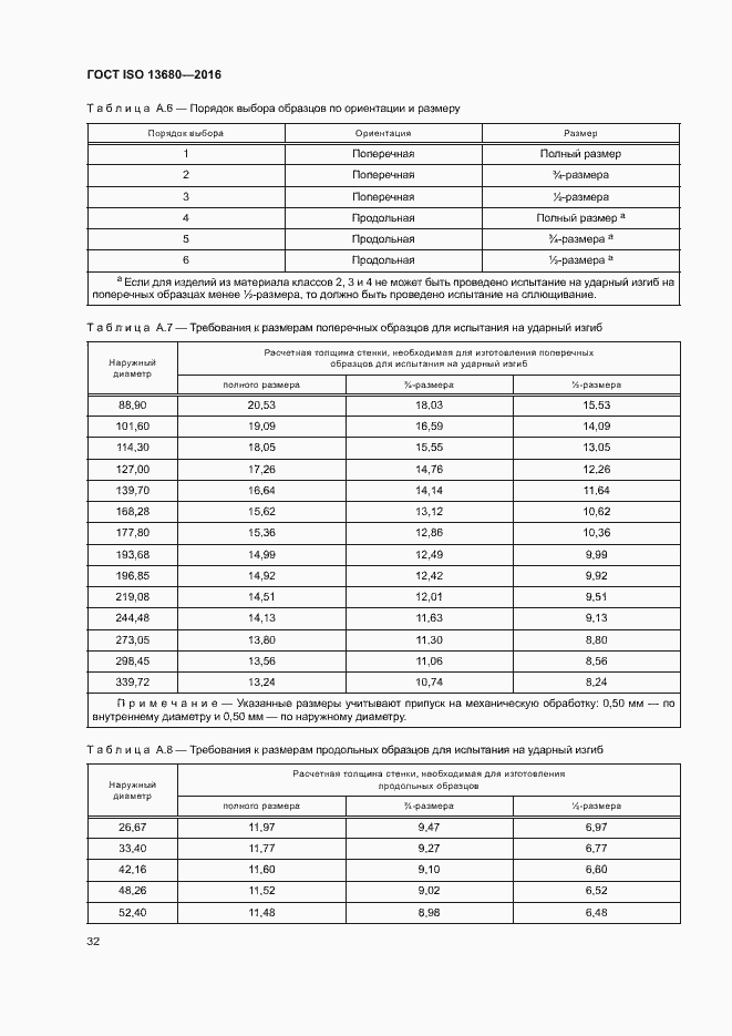  ISO 13680-2016.  38