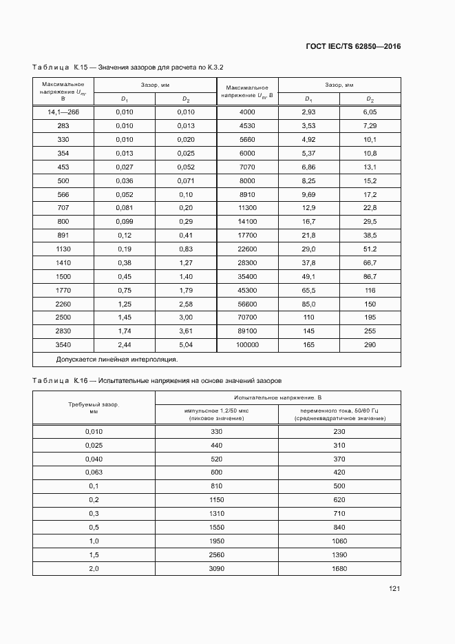  IEC/TS 62850-2016.  129