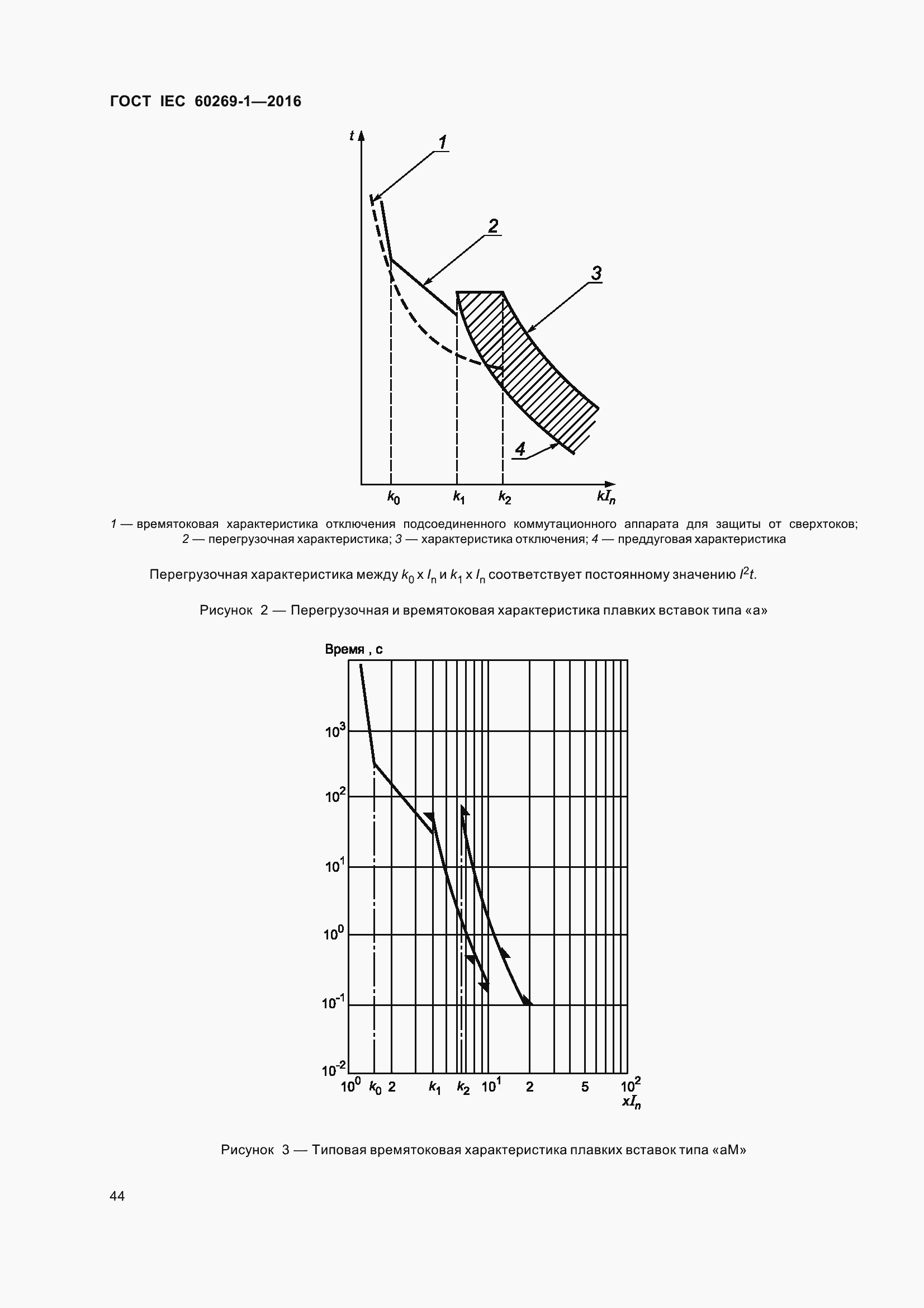  IEC 60269-1-2016.  51