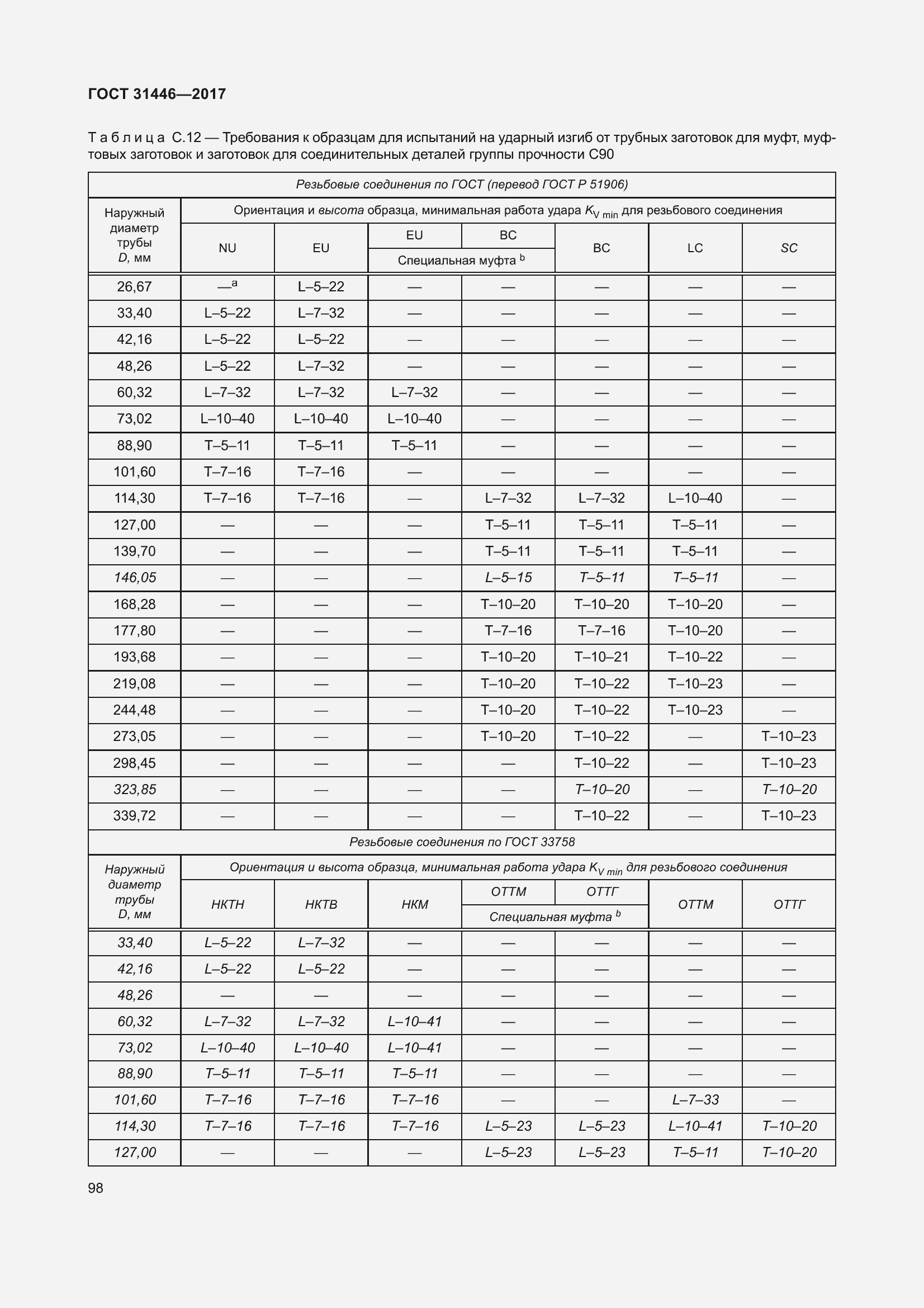  31446-2017.  110