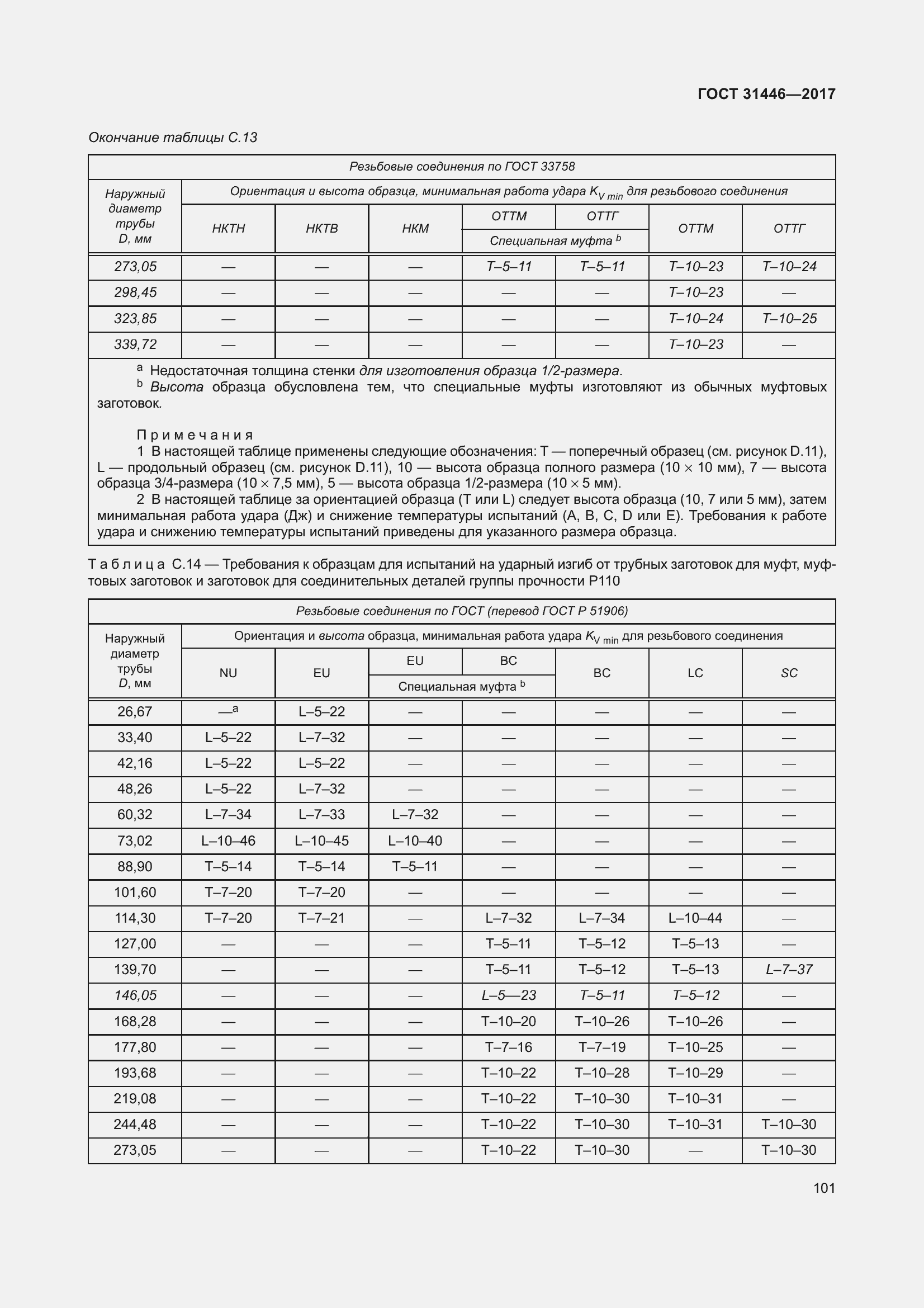  31446-2017.  113