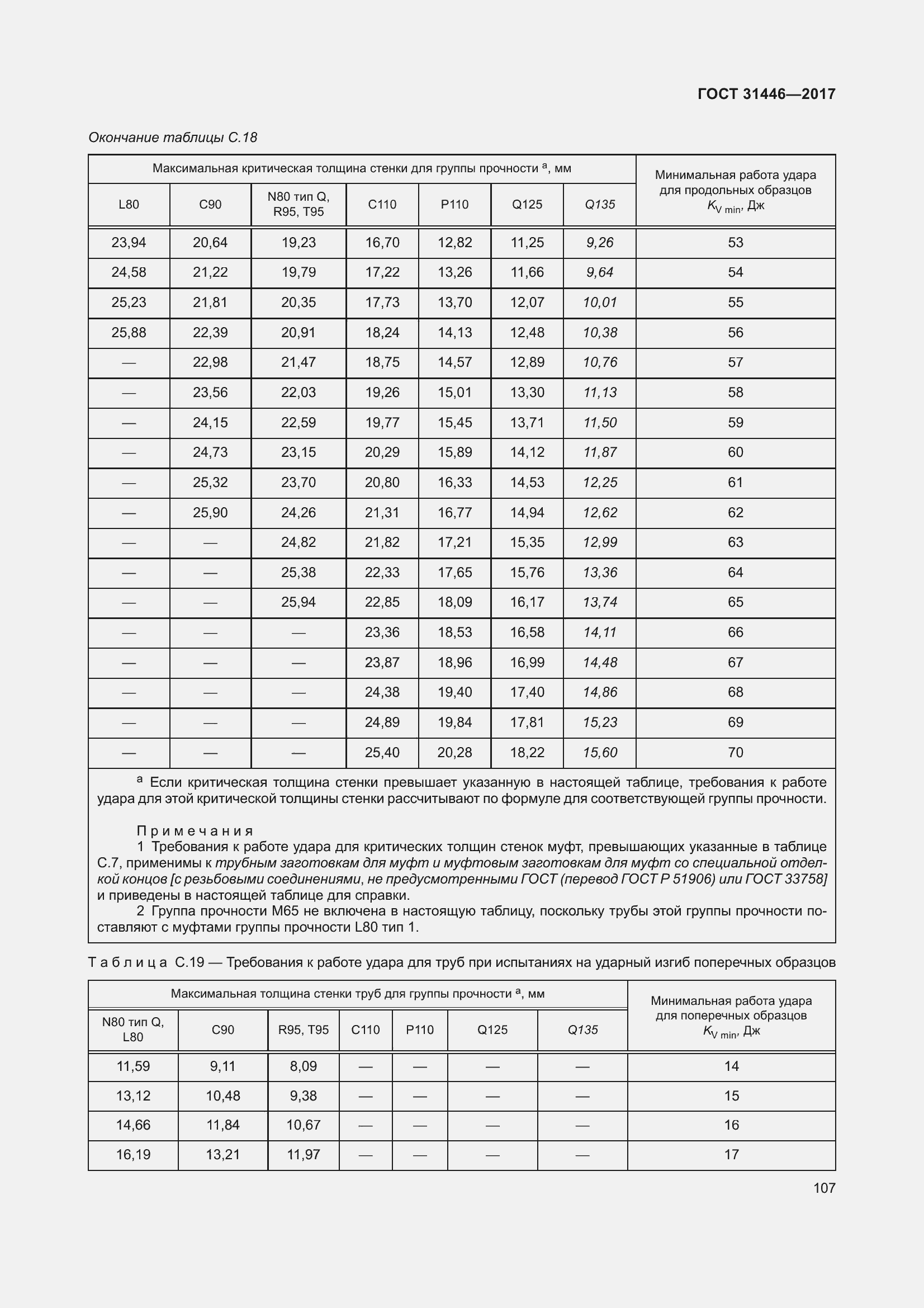  31446-2017.  119