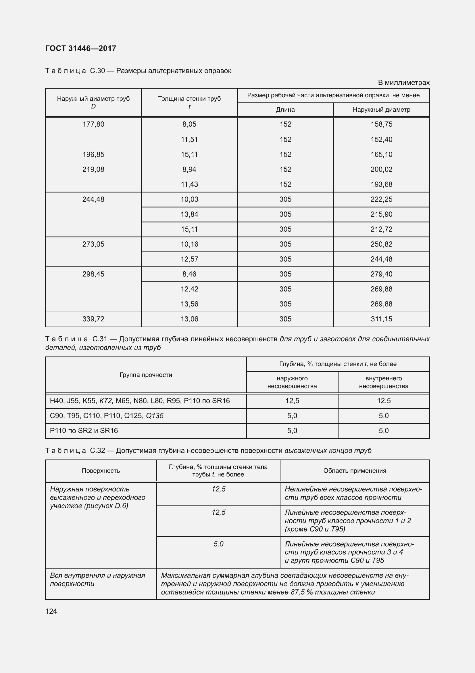  31446-2017.  136