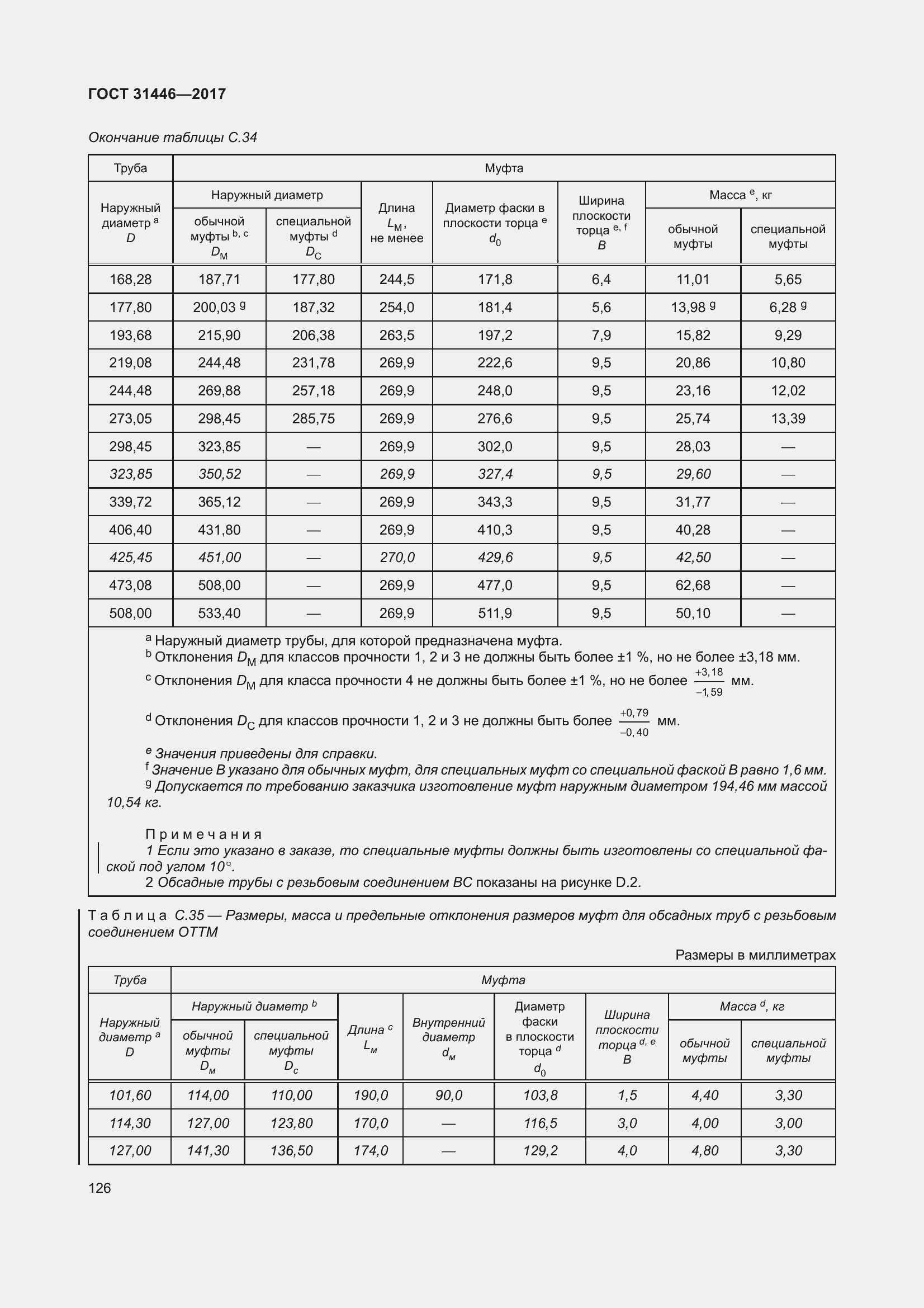  31446-2017.  138