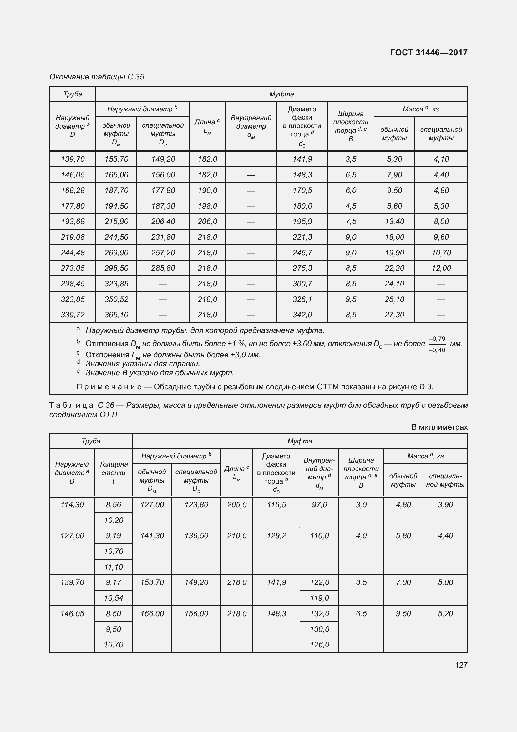  31446-2017.  139