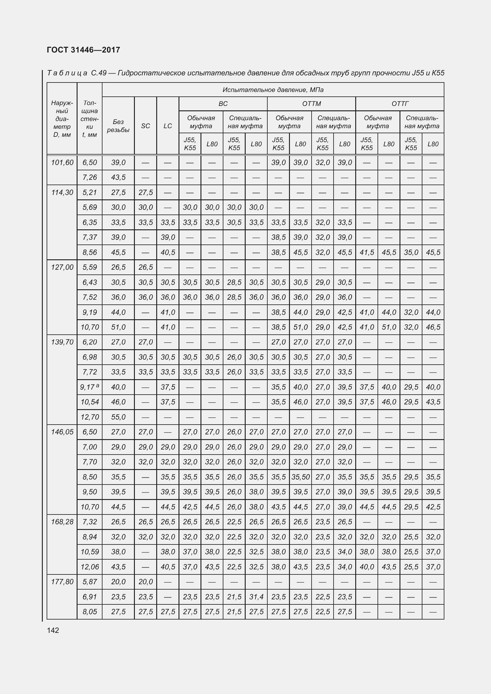  31446-2017.  154