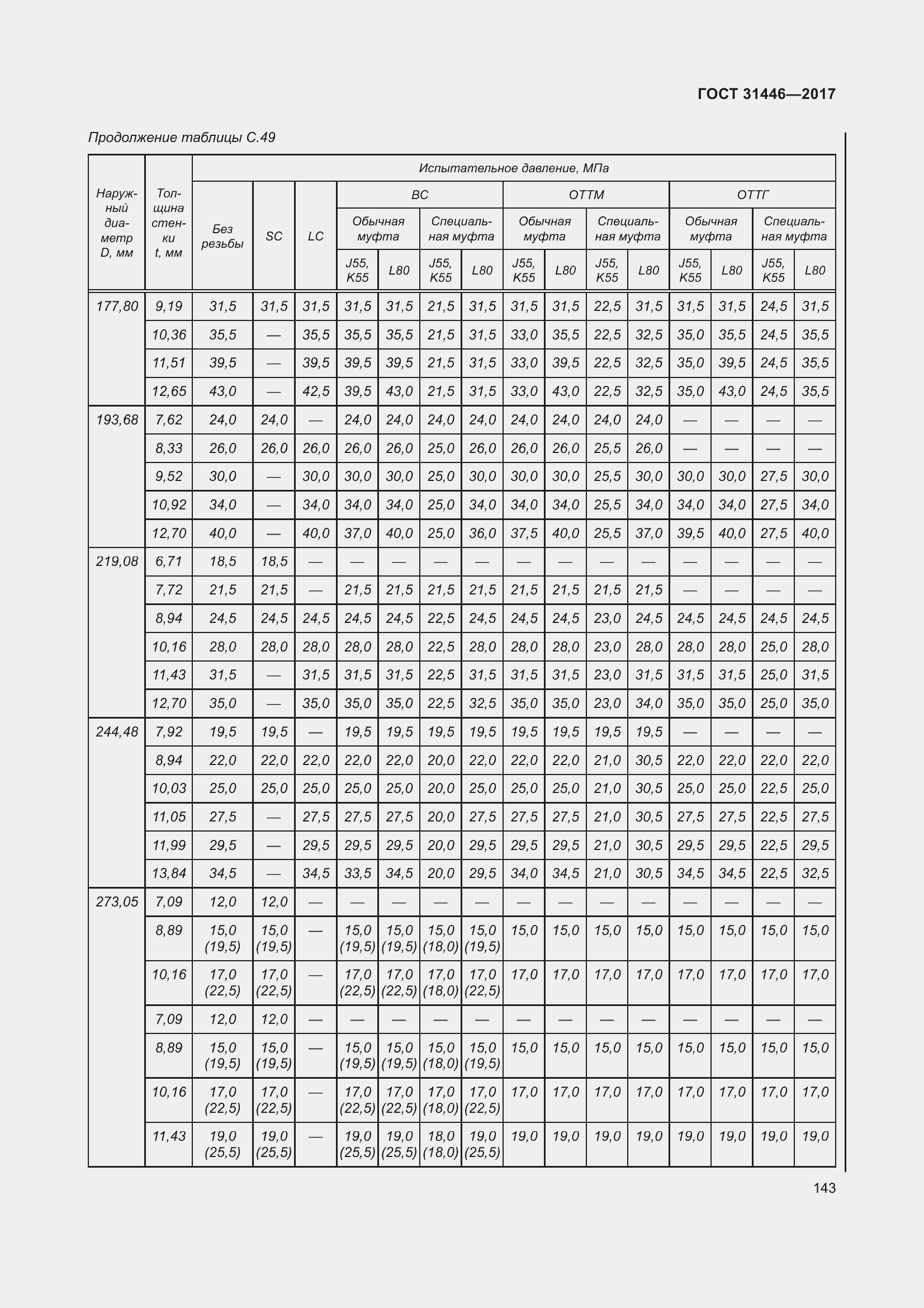  31446-2017.  155