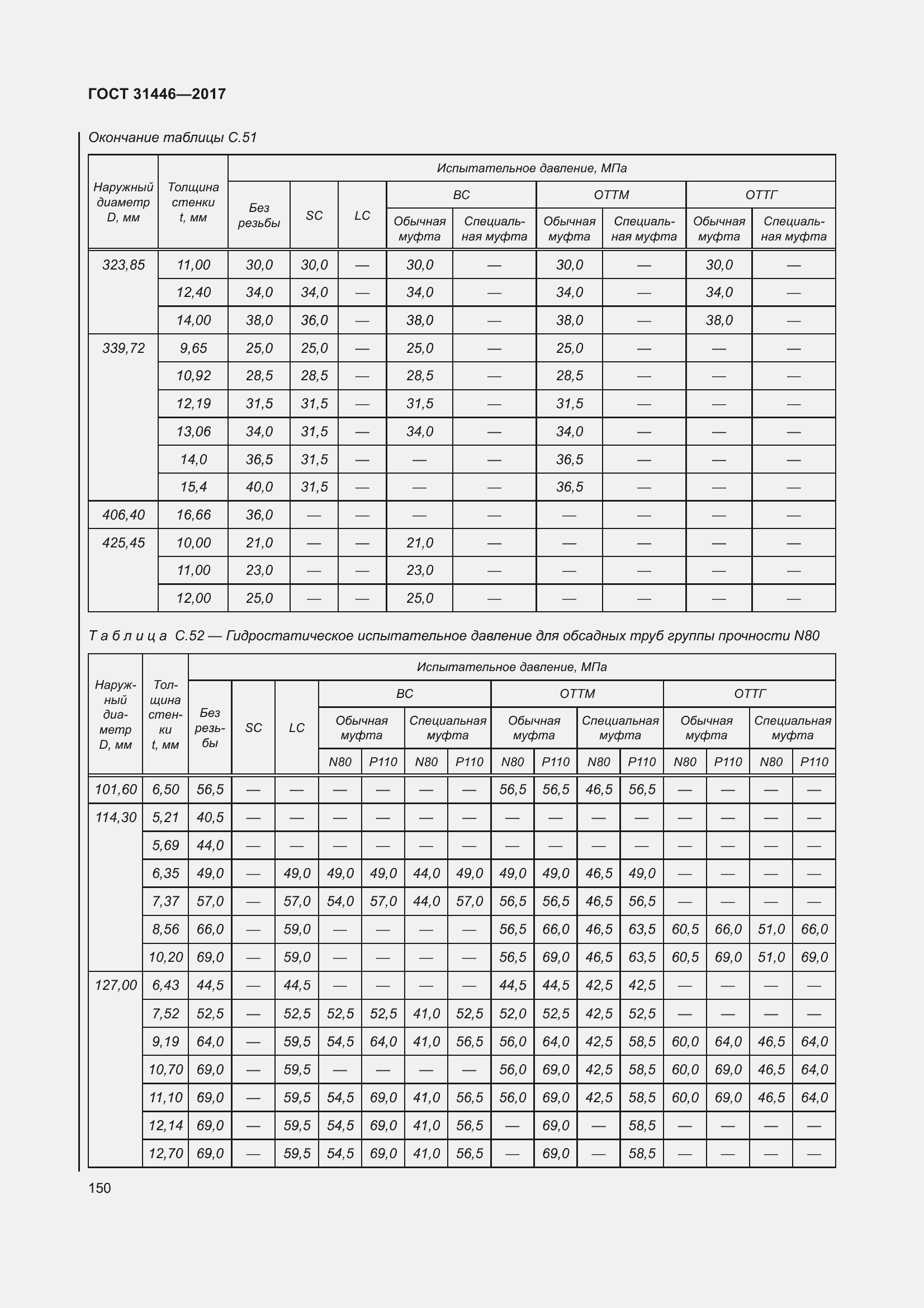  31446-2017.  162