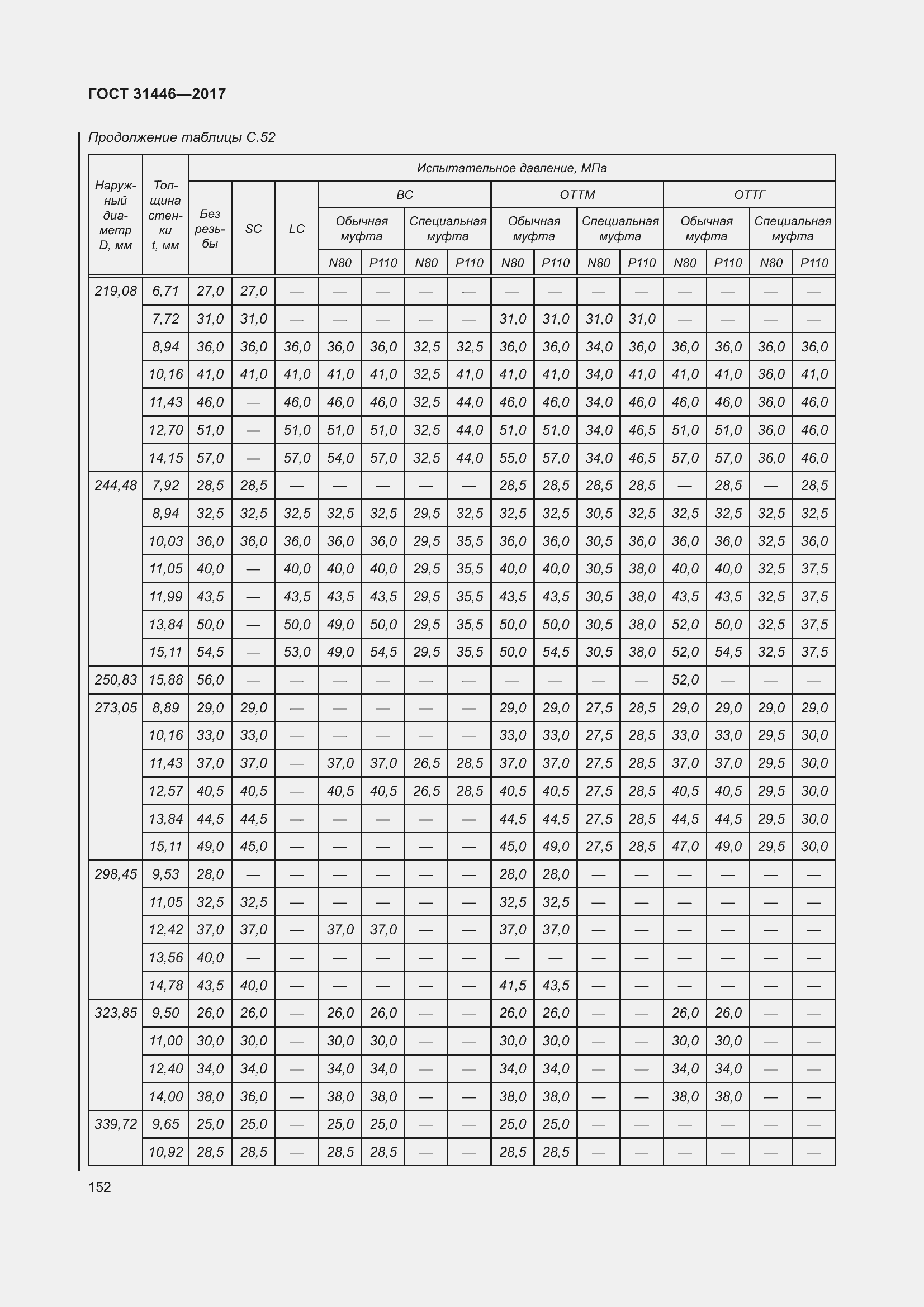  31446-2017.  164