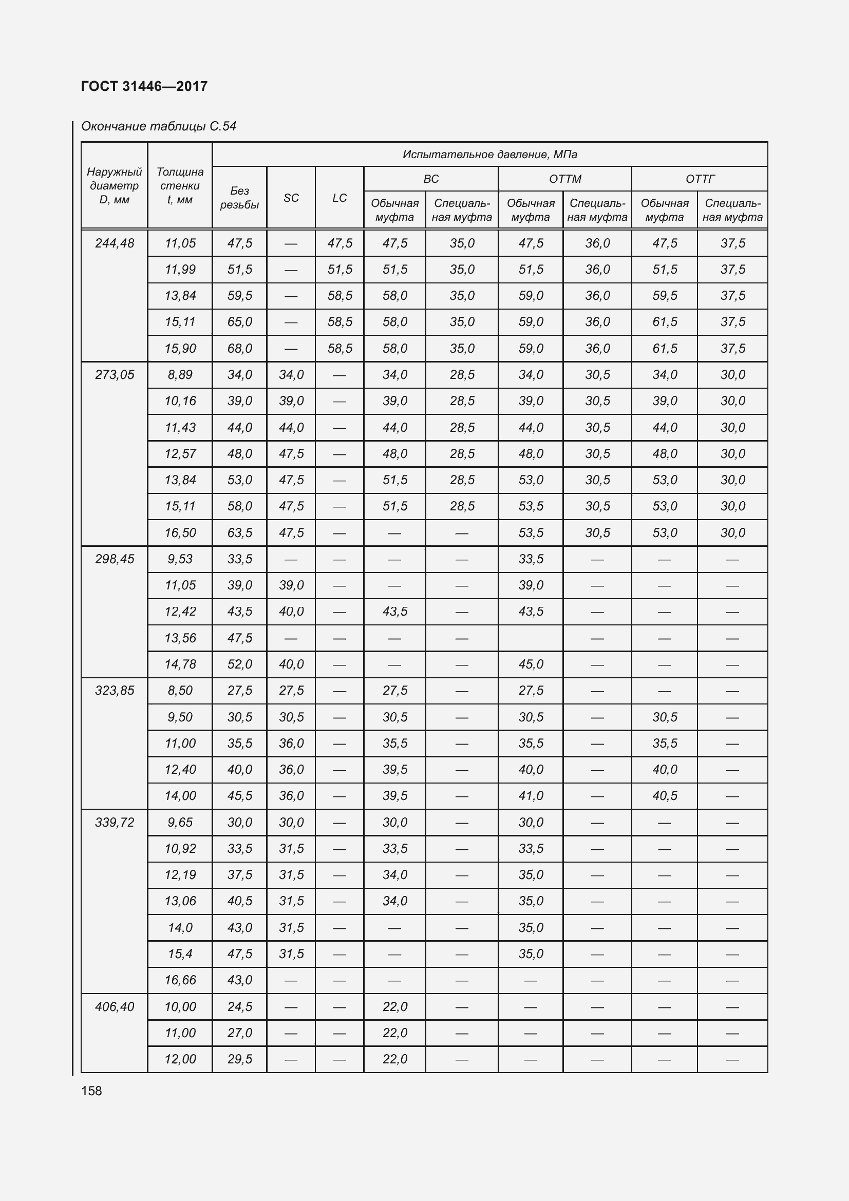  31446-2017.  170