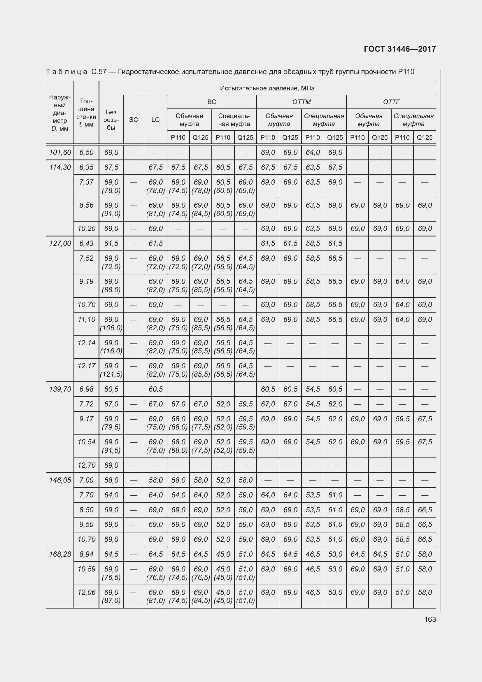  31446-2017.  175