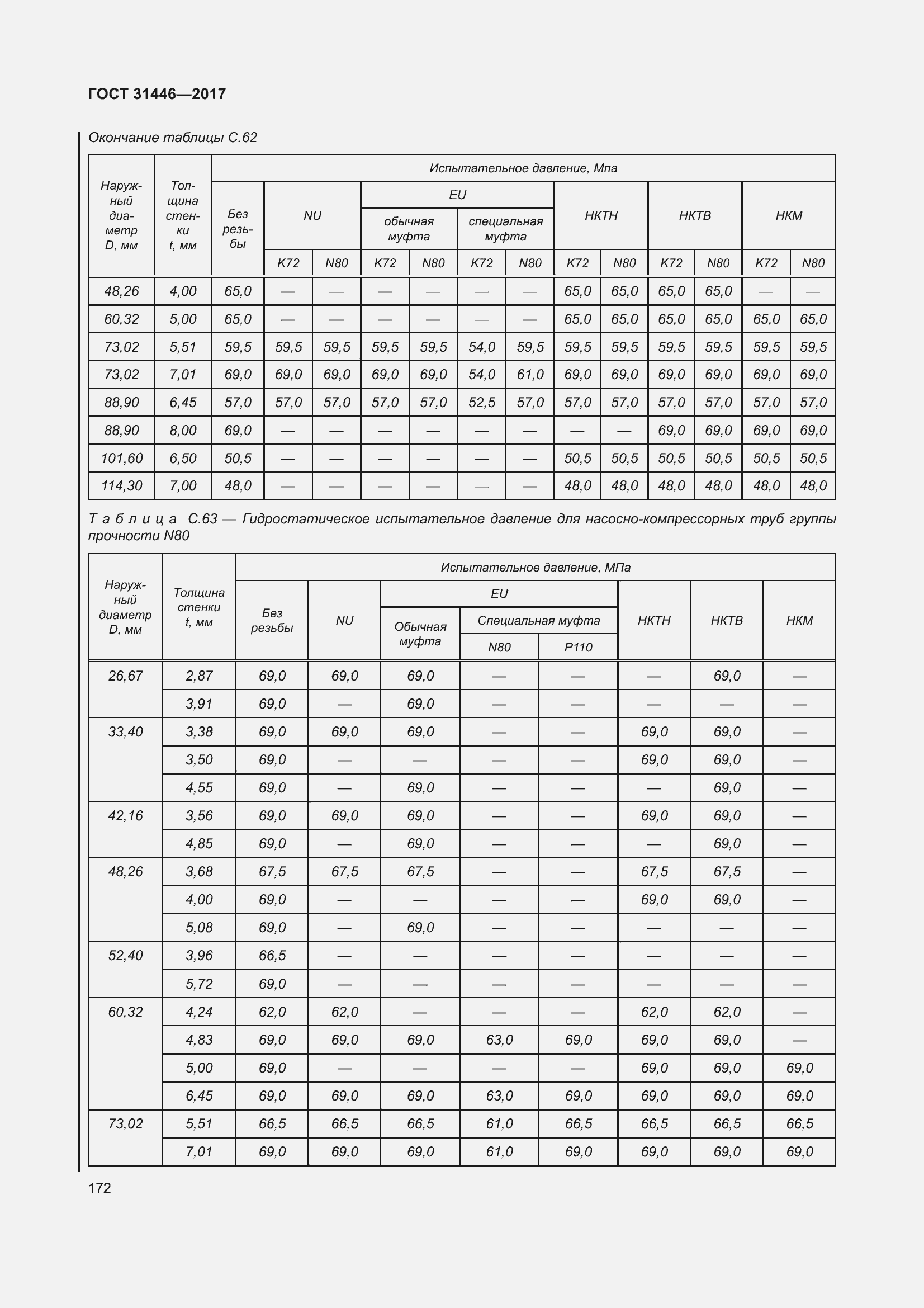  31446-2017.  184