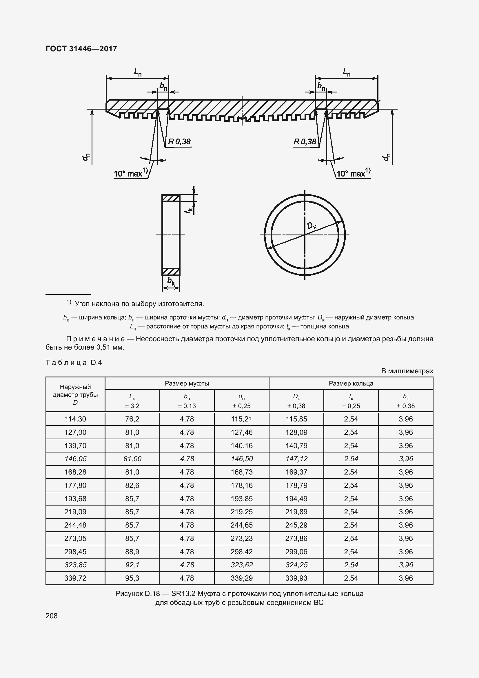  31446-2017.  220