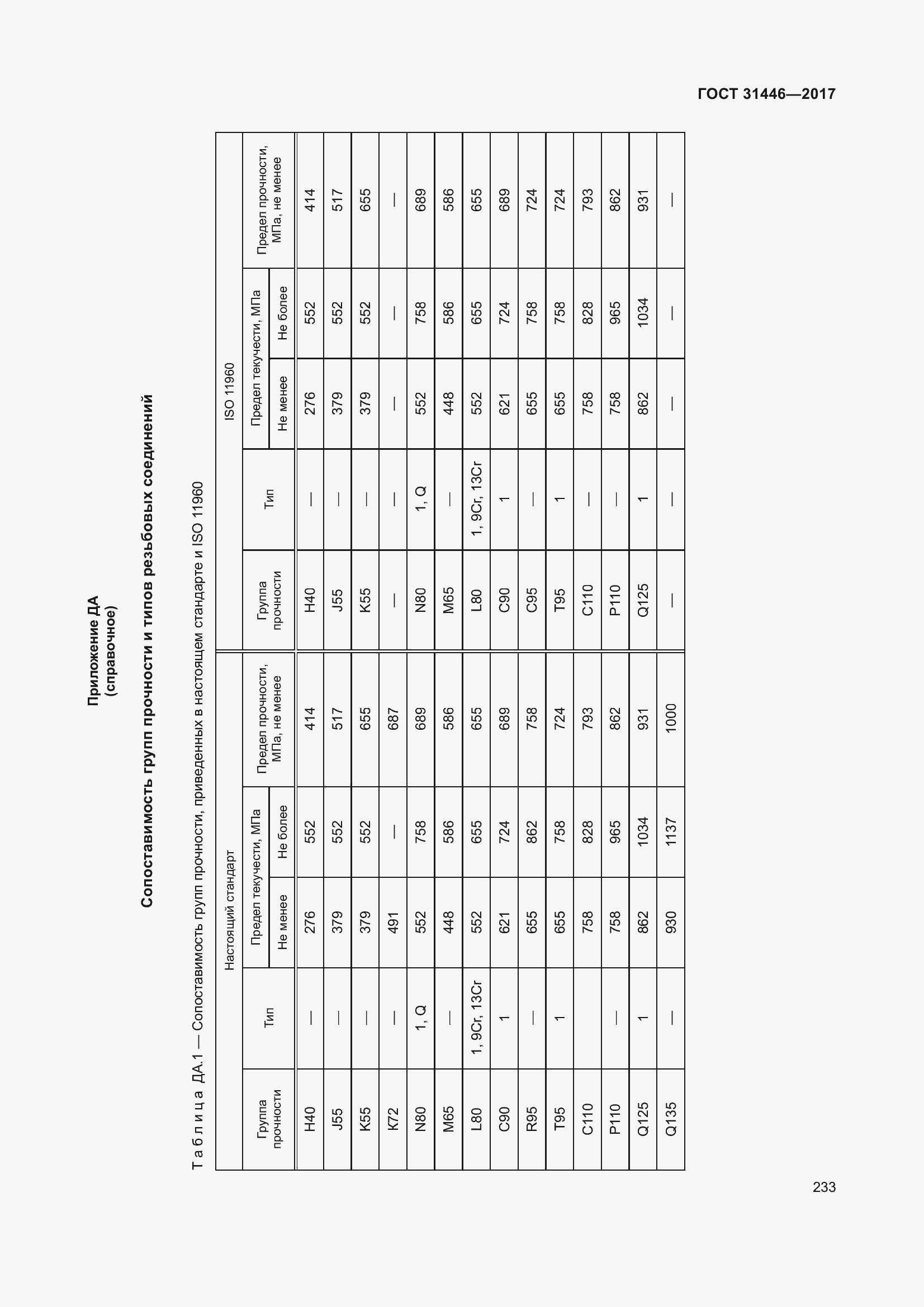  31446-2017.  245