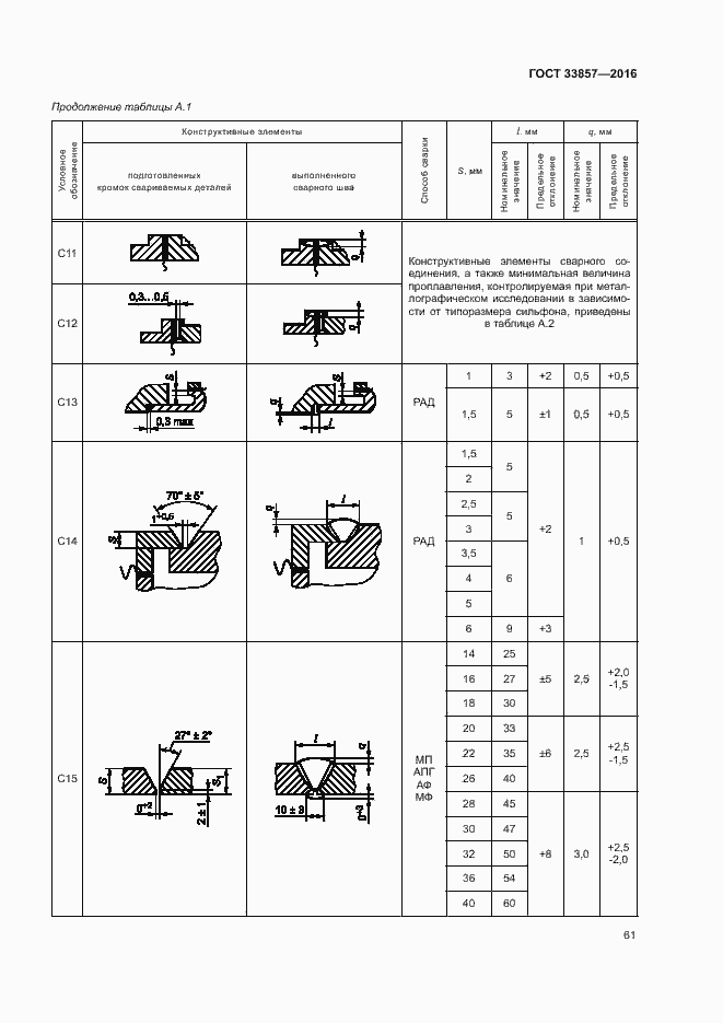  33857-2016.  64